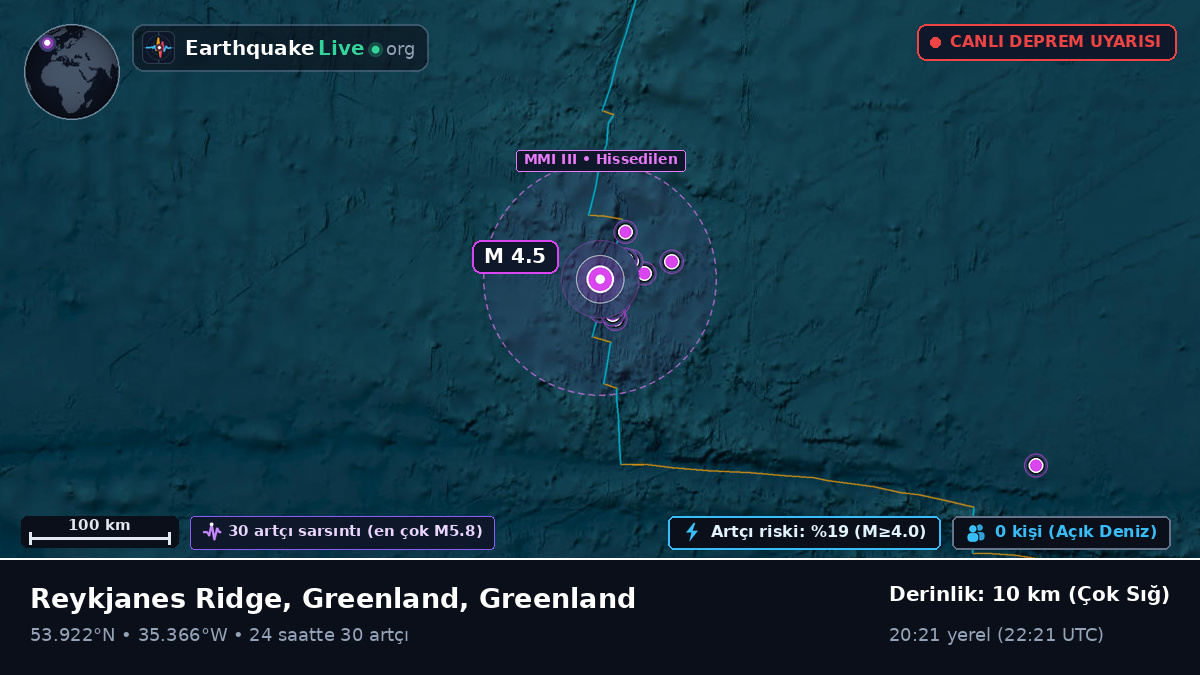 Kuzey Atlantik Okyanusu (Greenland)