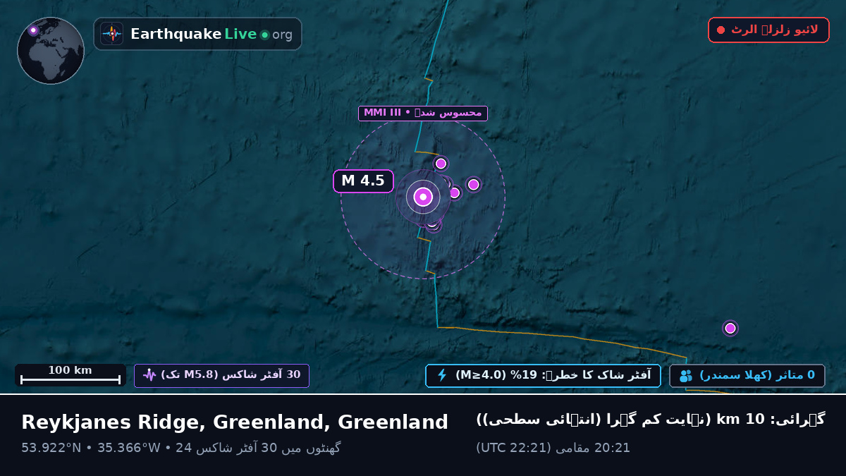 شمالی بحر اوقیانوس (Greenland)