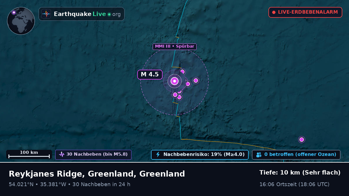 Nordatlantik (Greenland)