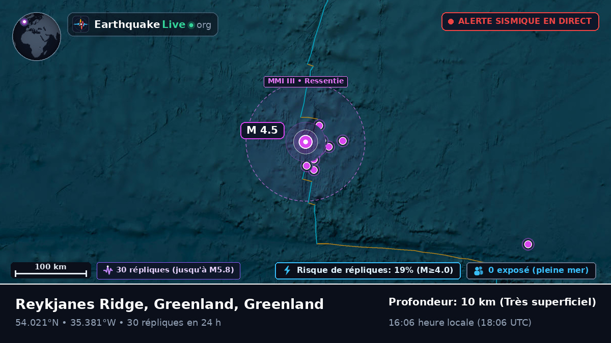 Océan Atlantique Nord (Greenland)