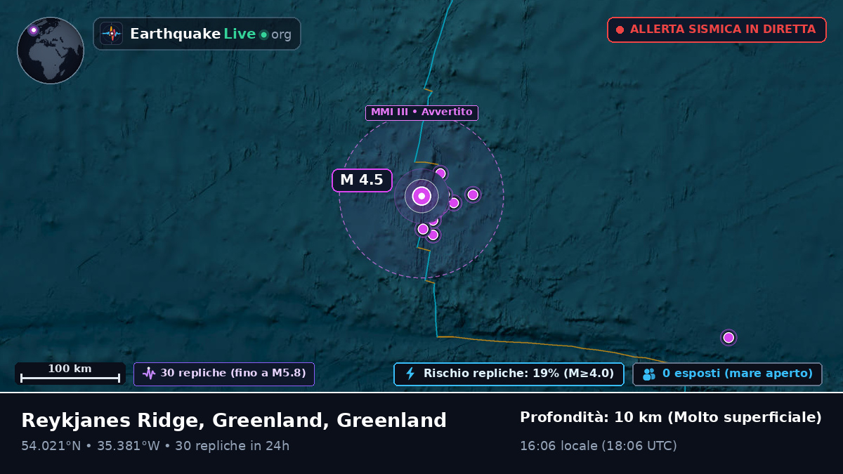 Oceano Atlantico settentrionale (Greenland)