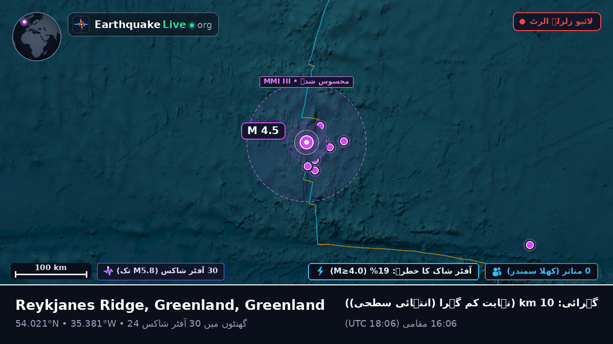 شمالی بحر اوقیانوس (Greenland)