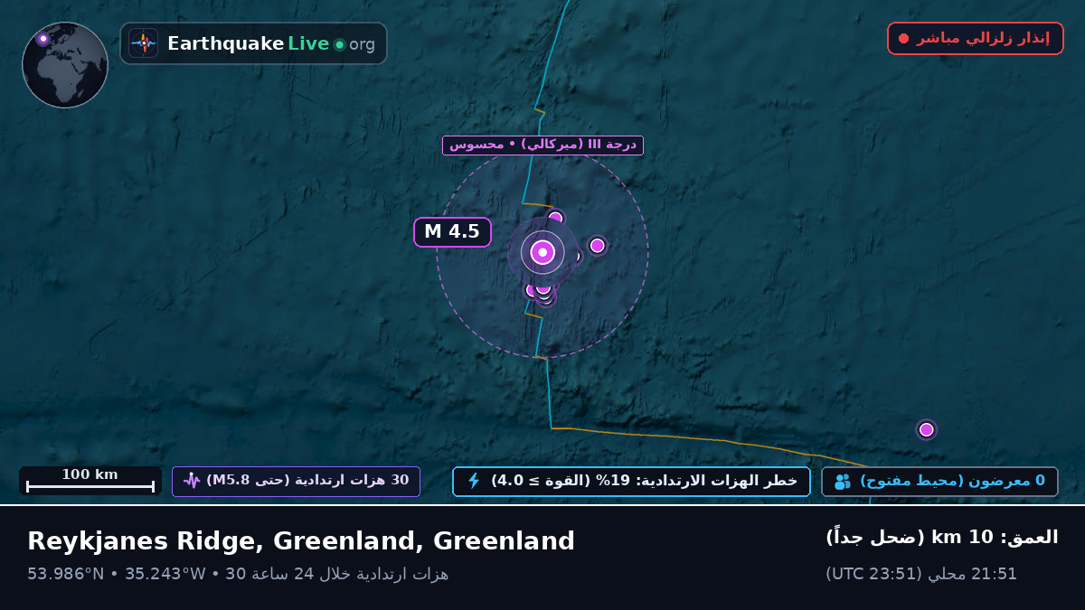 شمال المحيط الأطلسي (Greenland)