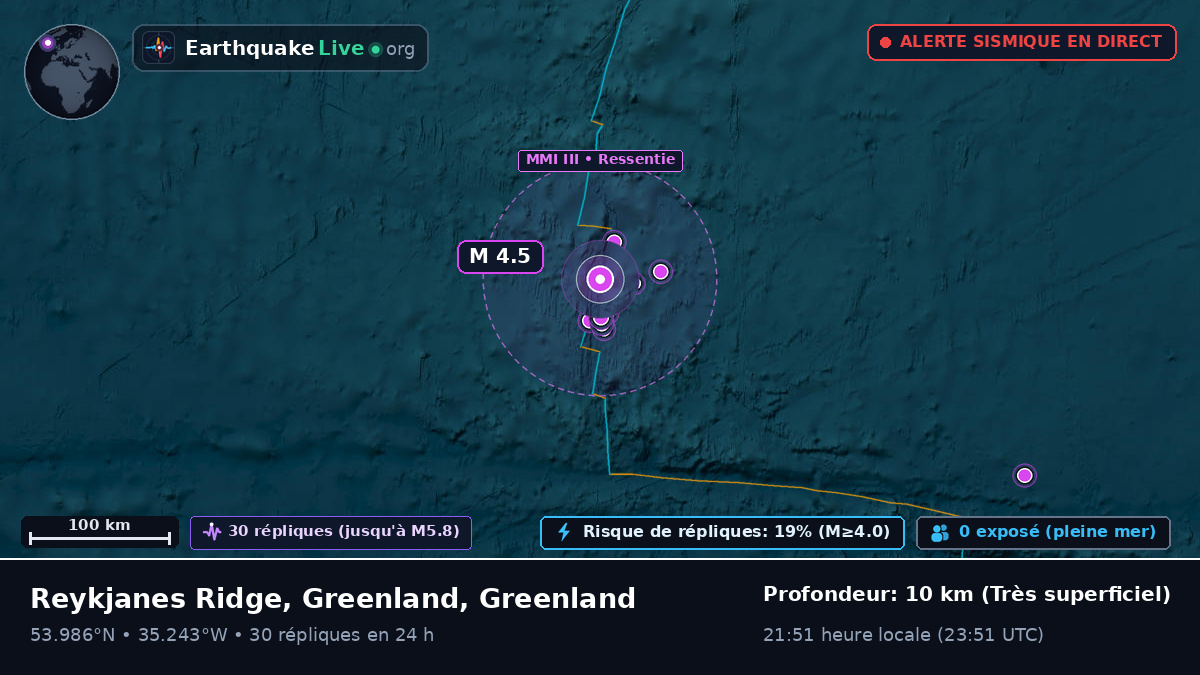 Océan Atlantique Nord (Greenland)