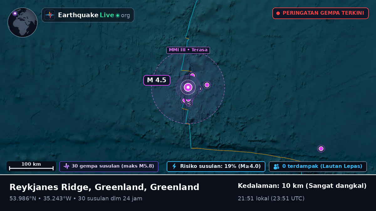 Samudra Atlantik Utara (Greenland)