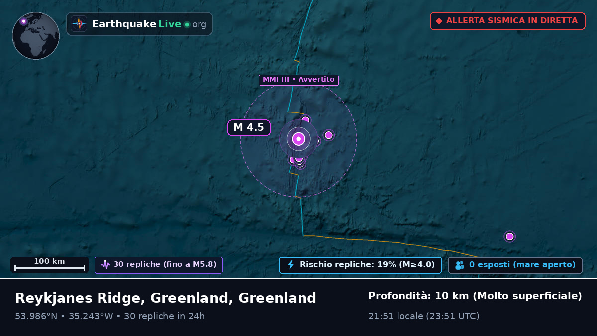 Oceano Atlantico settentrionale (Greenland)