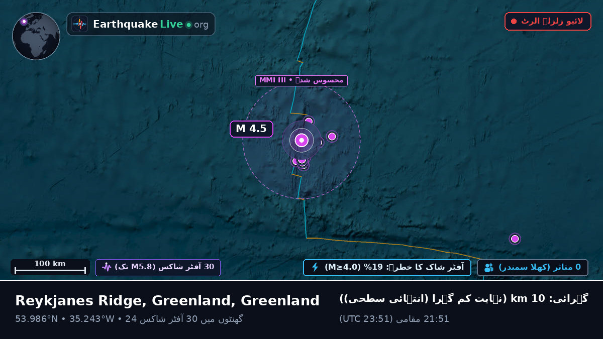شمالی بحر اوقیانوس (Greenland)
