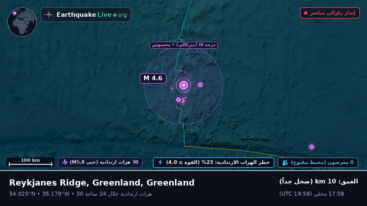 شمال المحيط الأطلسي (Greenland)