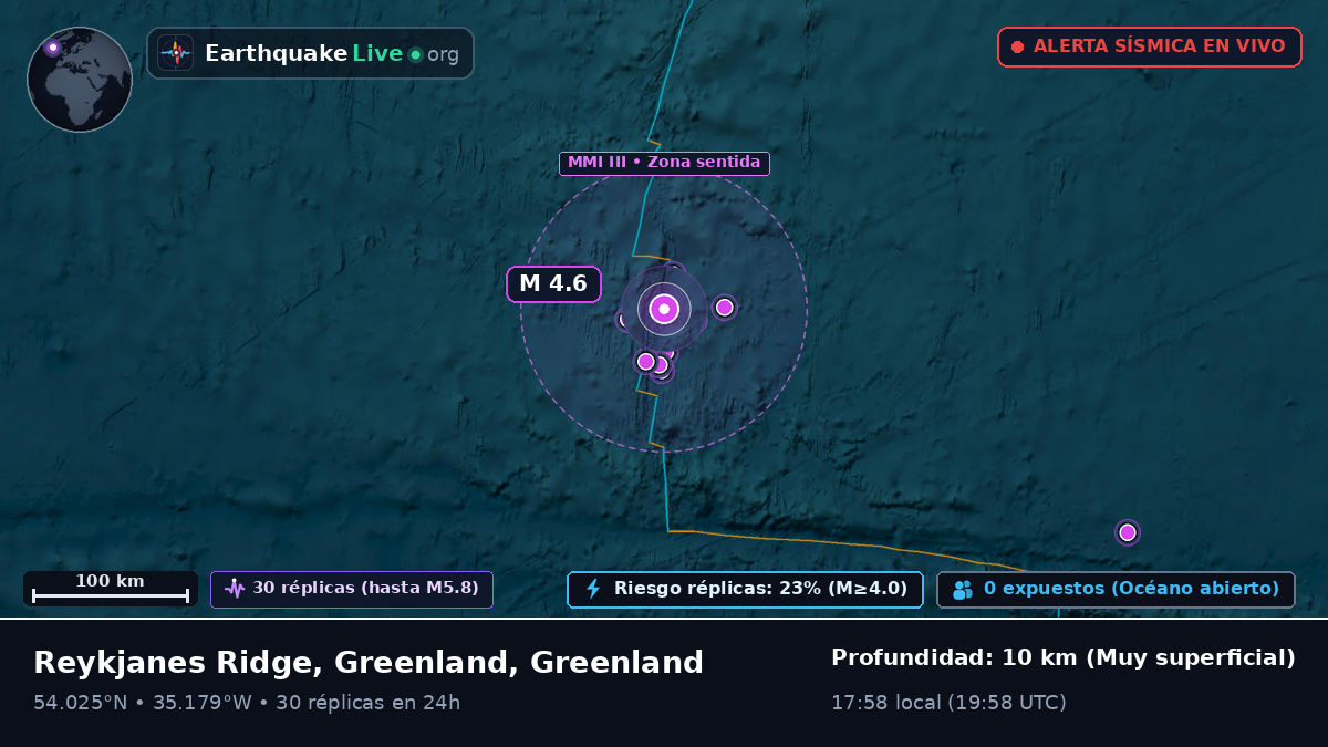 Océano Atlántico Norte (Greenland)