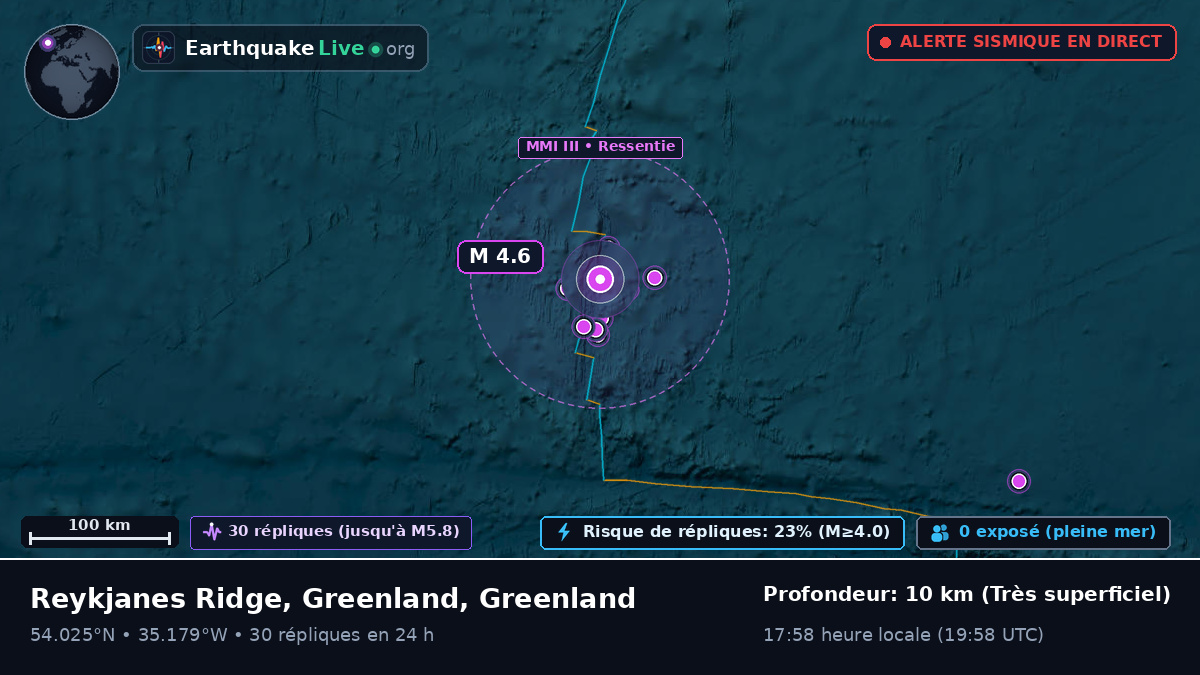 Océan Atlantique Nord (Greenland)