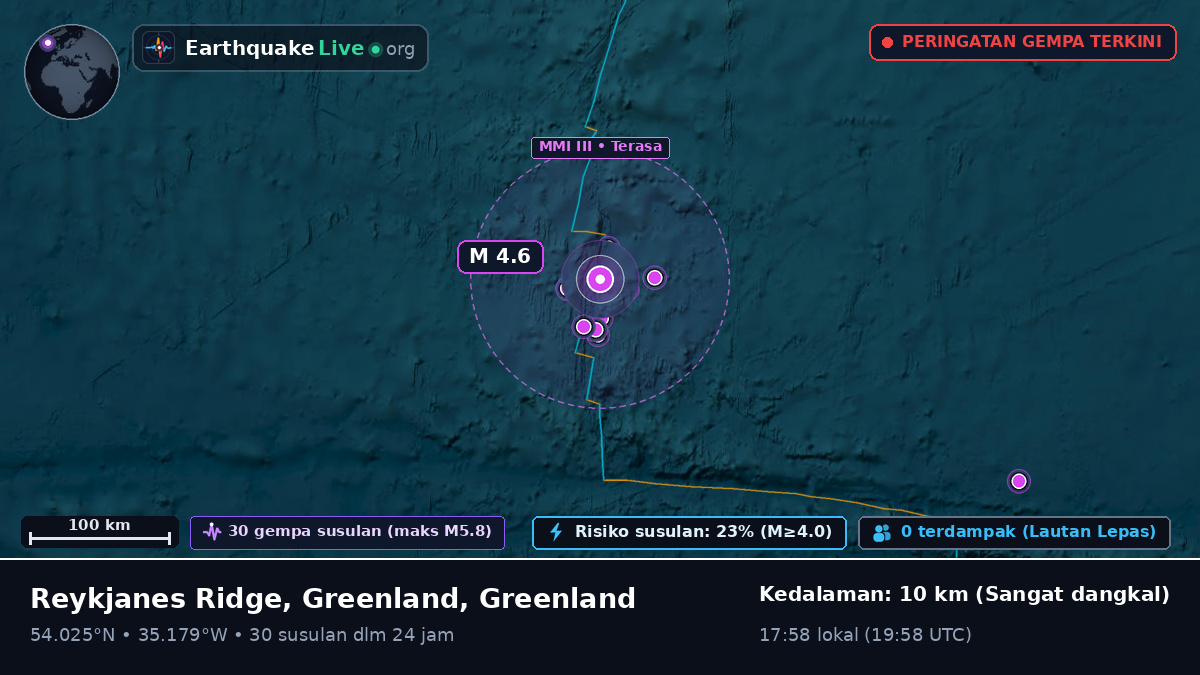 Samudra Atlantik Utara (Greenland)