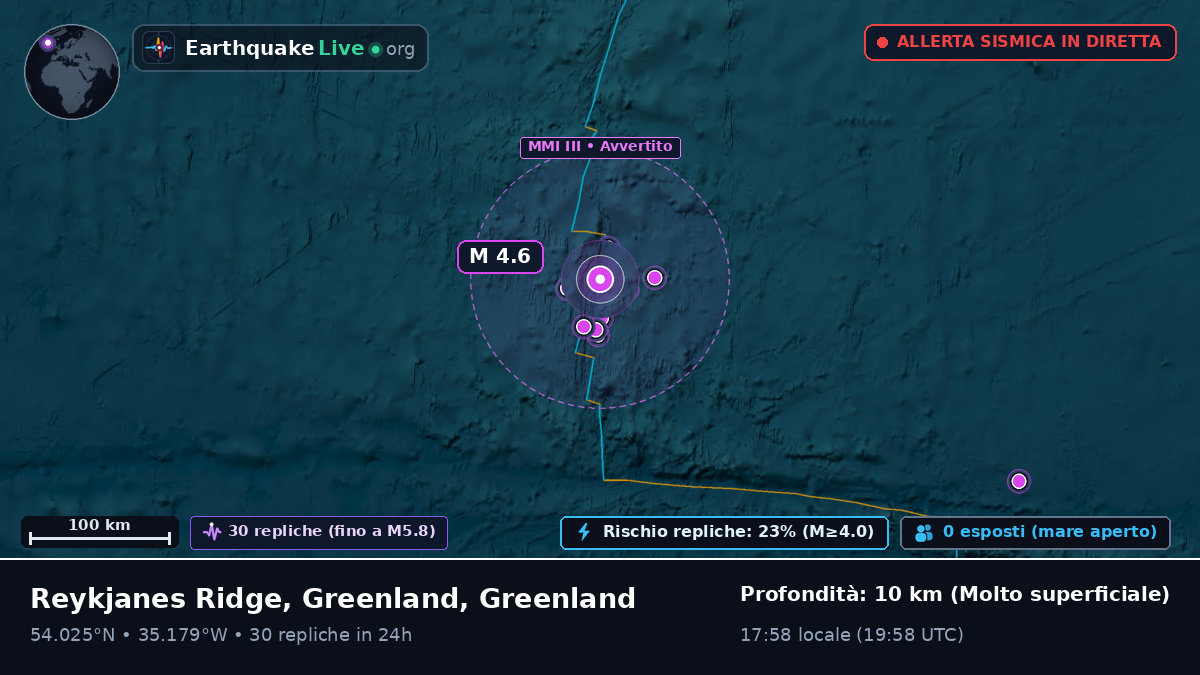 Oceano Atlantico settentrionale (Greenland)