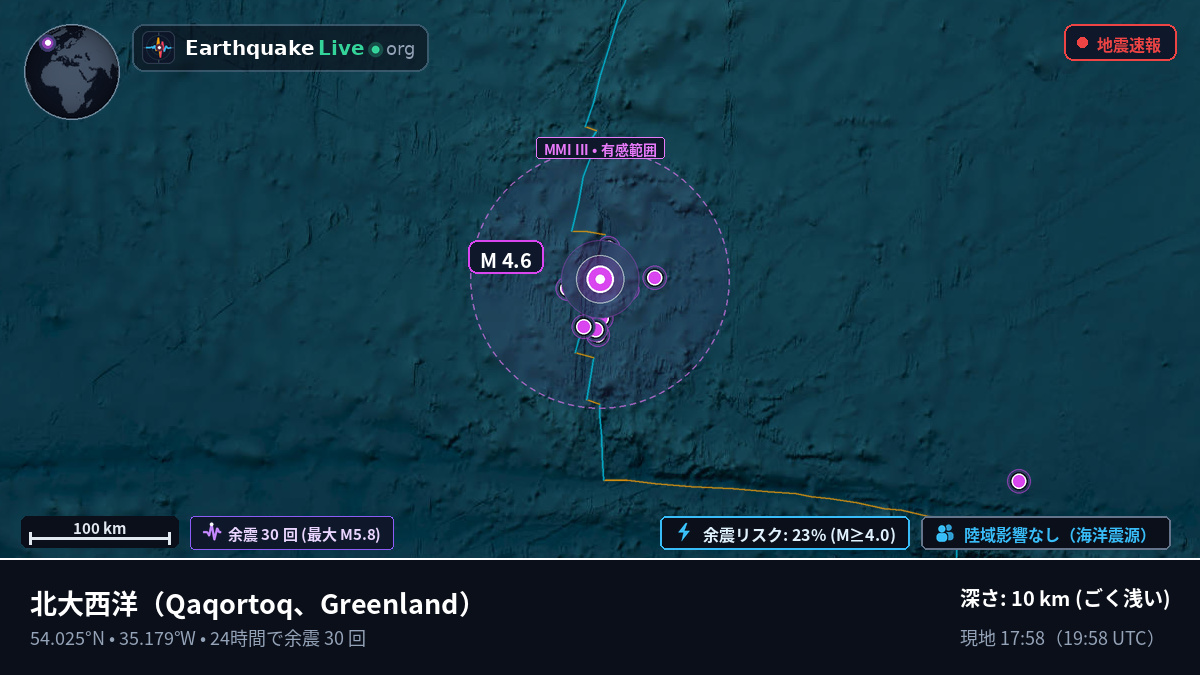 北大西洋 (Greenland)
