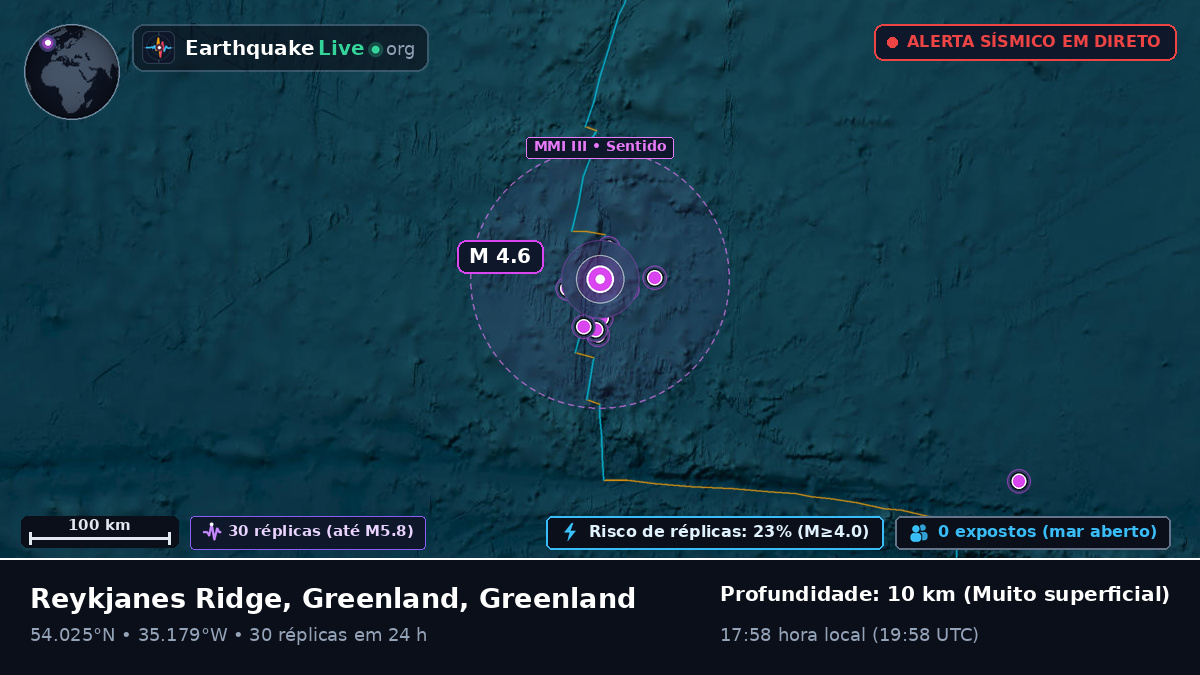 Oceano Atlântico Norte (Greenland)