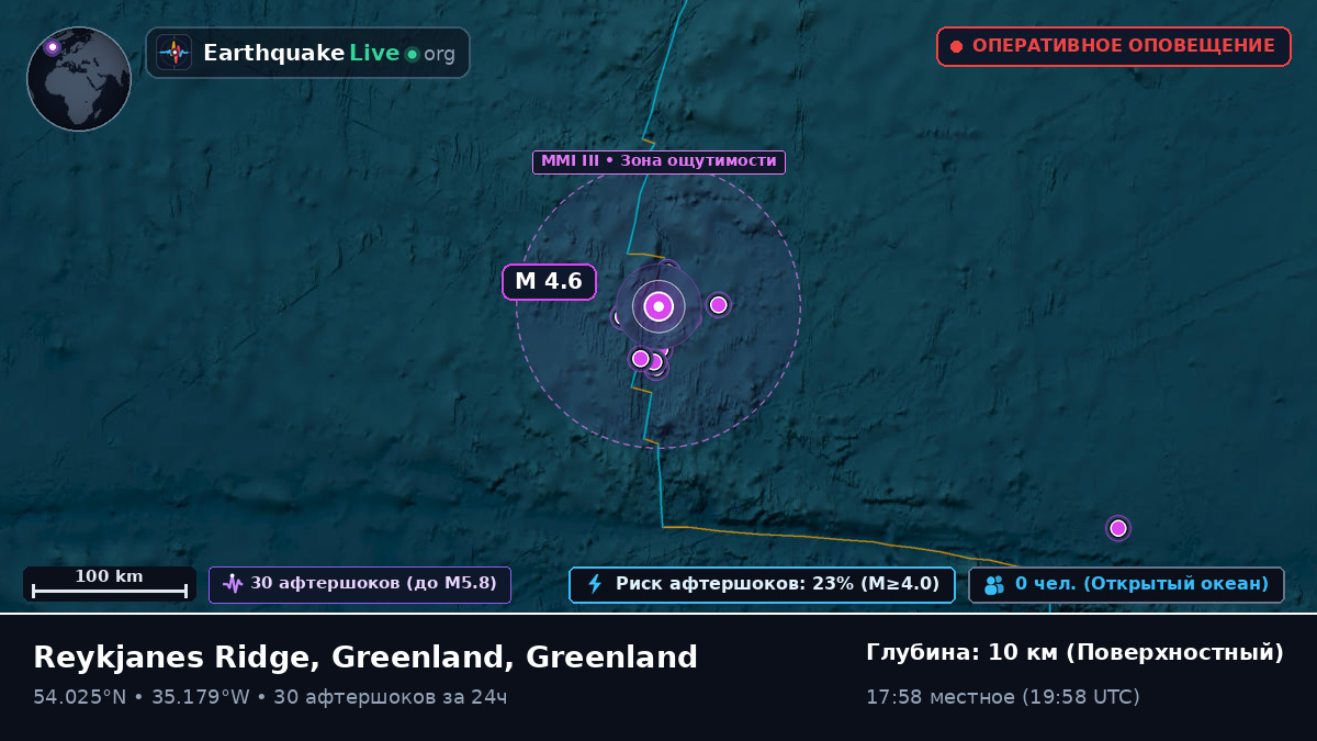 Северная часть Атлантического океана (Greenland)