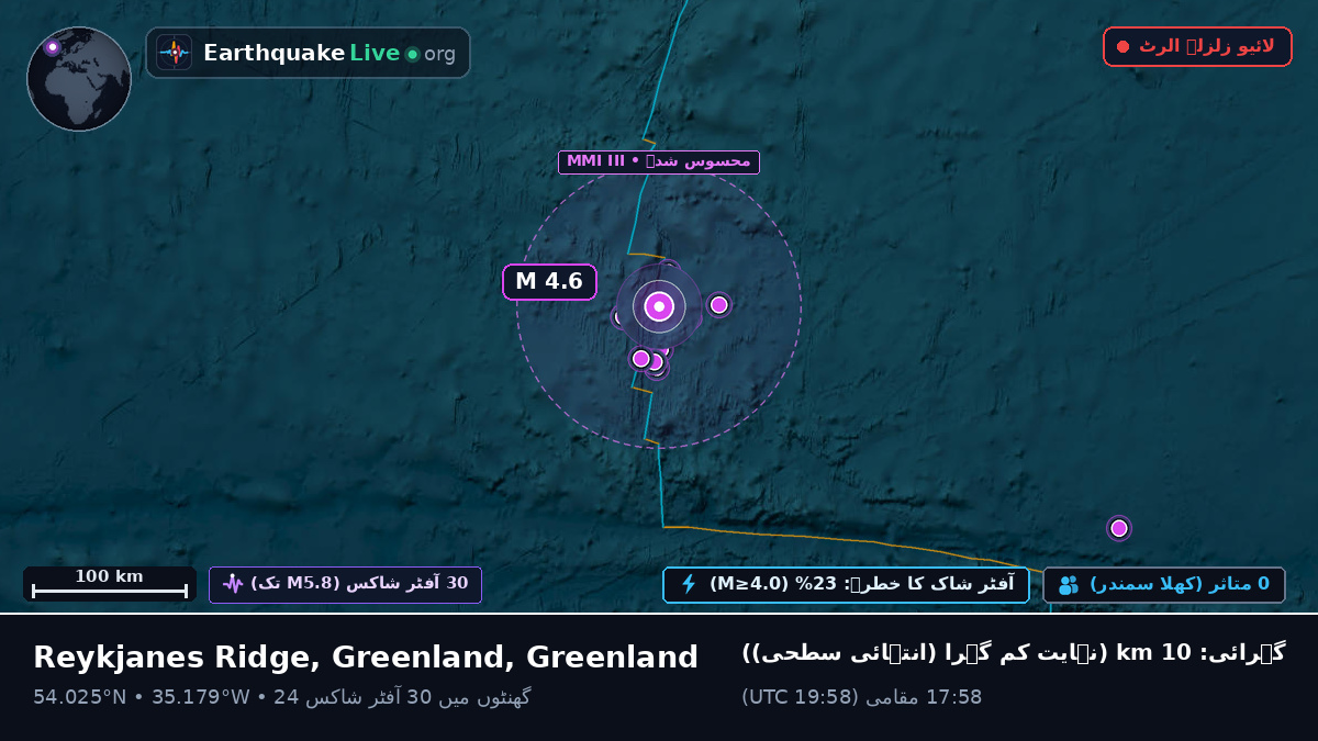 شمالی بحر اوقیانوس (Greenland)