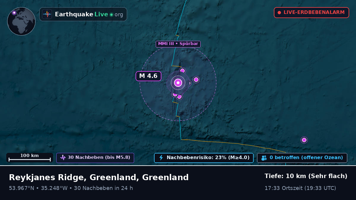 Nordatlantik (Greenland)