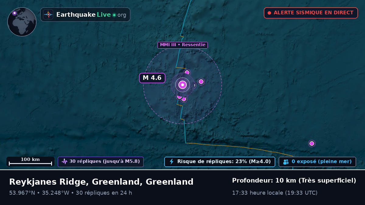 Océan Atlantique Nord (Greenland)