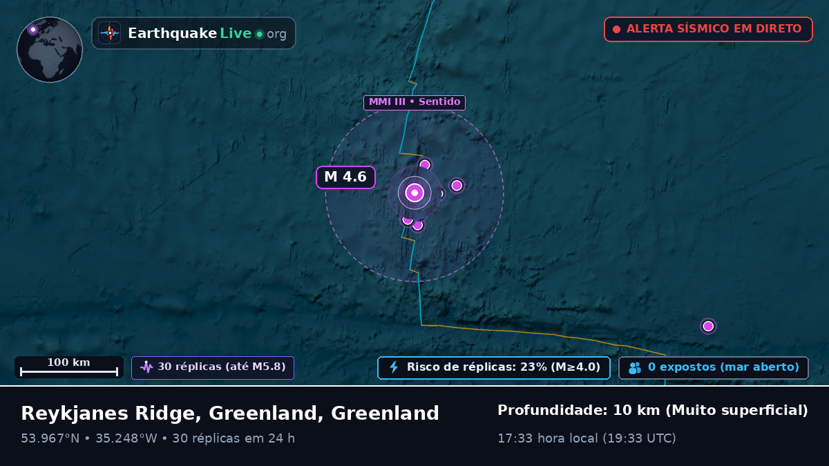 Oceano Atlântico Norte (Greenland)
