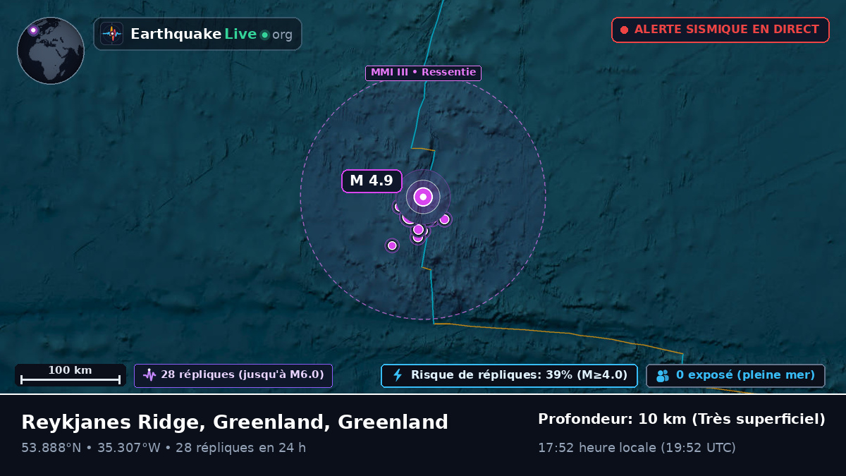 Océan Atlantique Nord (Greenland)