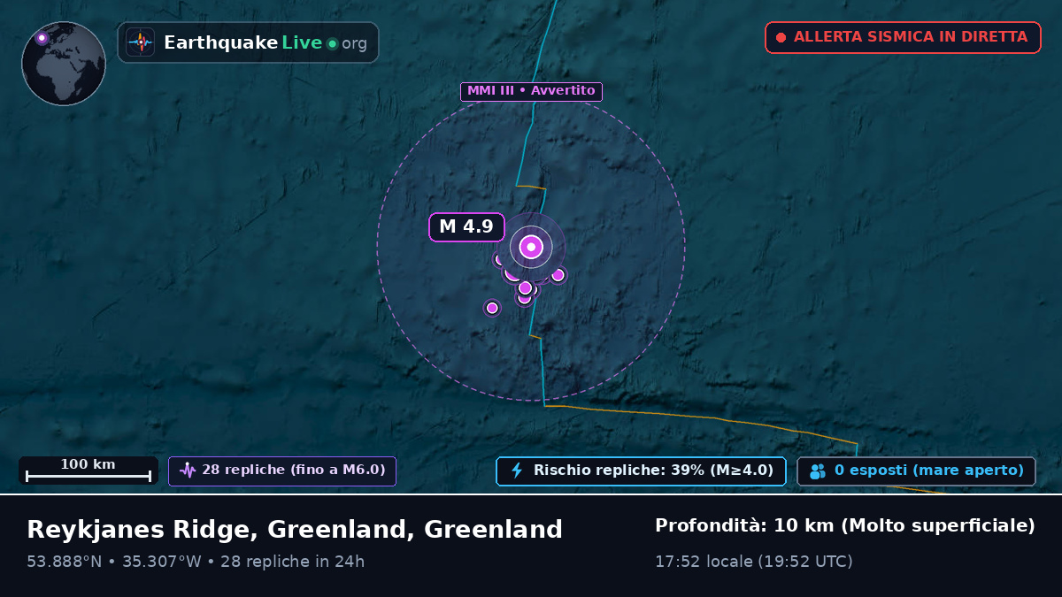 Oceano Atlantico settentrionale (Greenland)