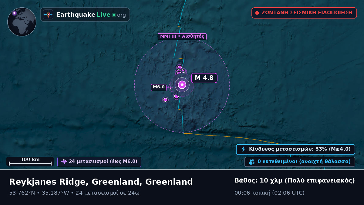 Βόρειος Ατλαντικός Ωκεανός (Greenland)