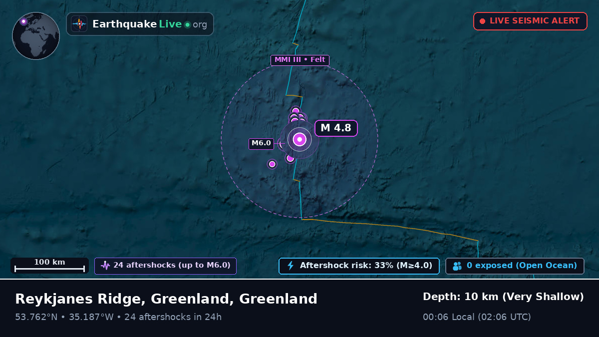North Atlantic Ocean (Greenland)