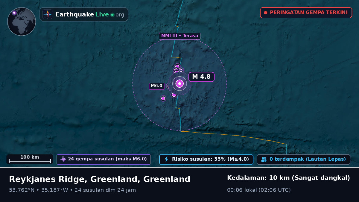 Samudra Atlantik Utara (Greenland)