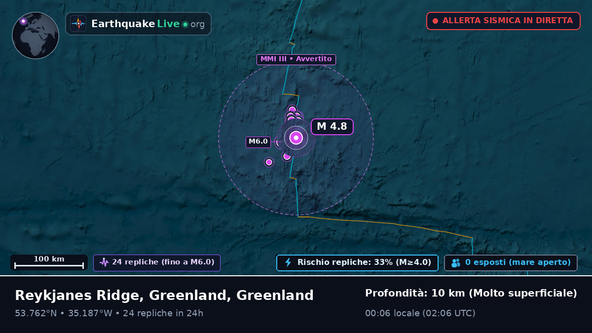 Oceano Atlantico settentrionale (Greenland)