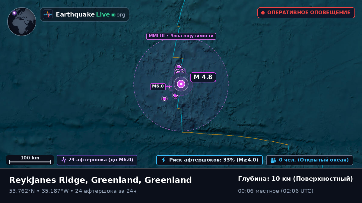 Северная часть Атлантического океана (Greenland)