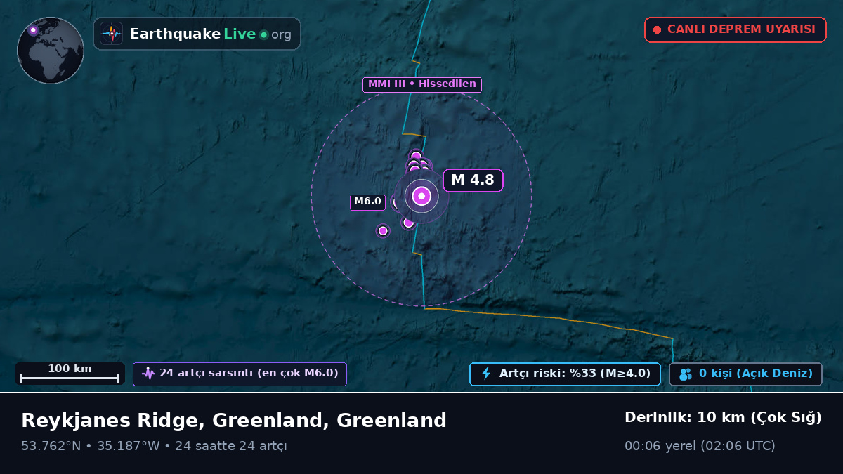 Kuzey Atlantik Okyanusu (Greenland)
