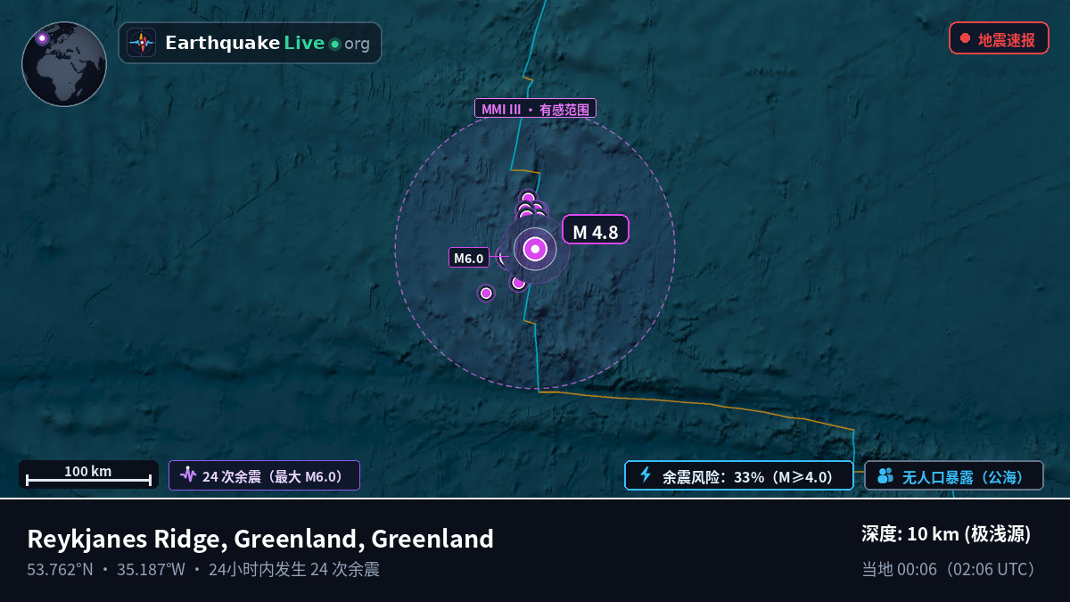 北大西洋 (Greenland)