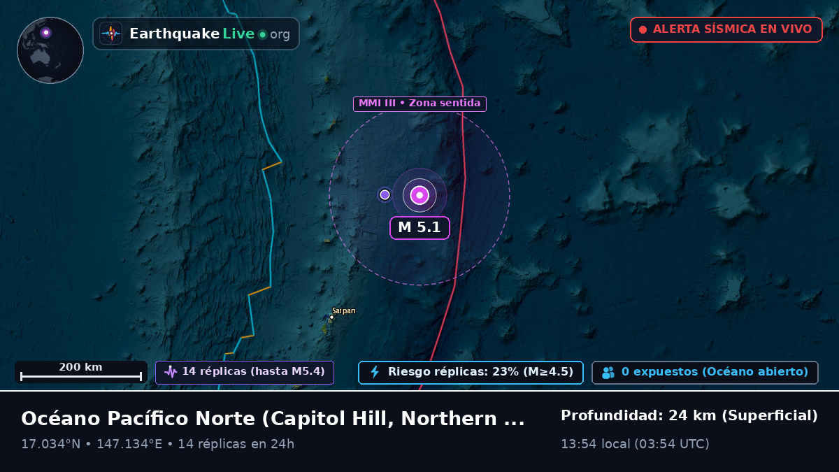 Océano Pacífico Norte (Northern Mariana Islands)