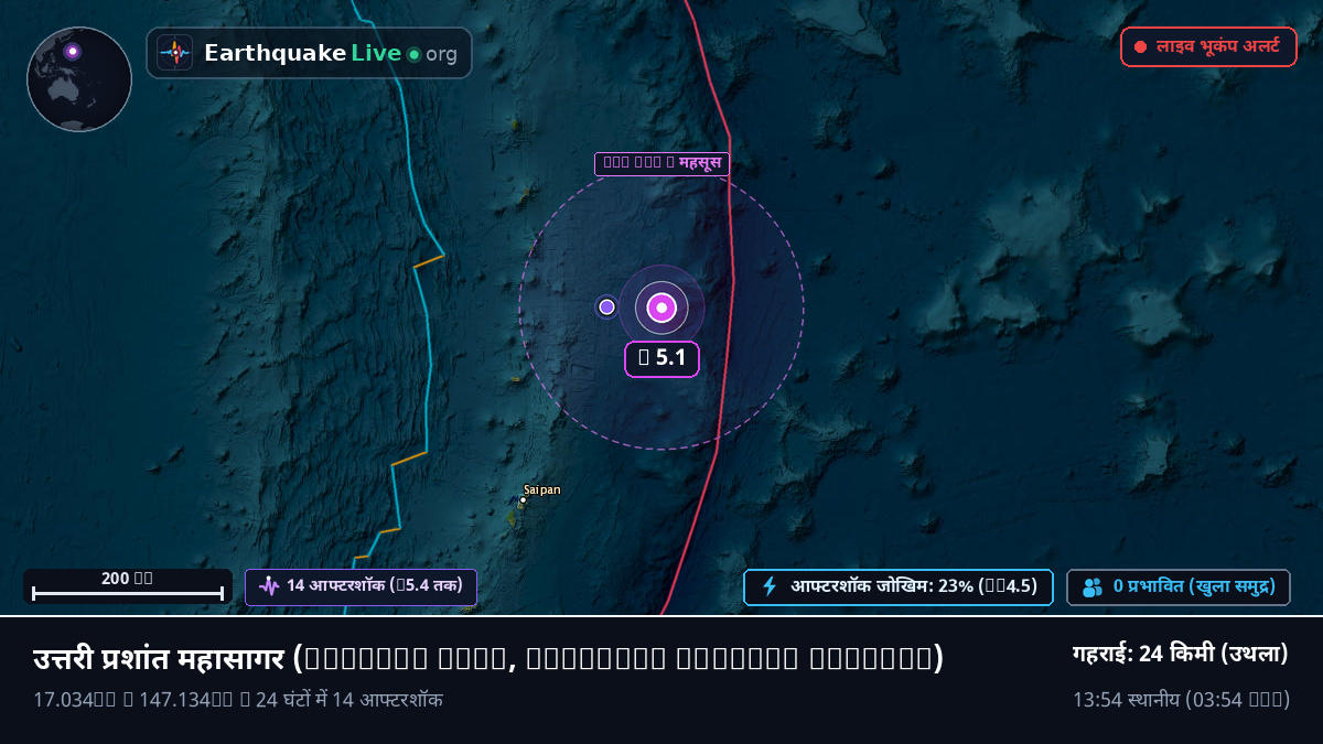 उत्तरी प्रशांत महासागर (Northern Mariana Islands)