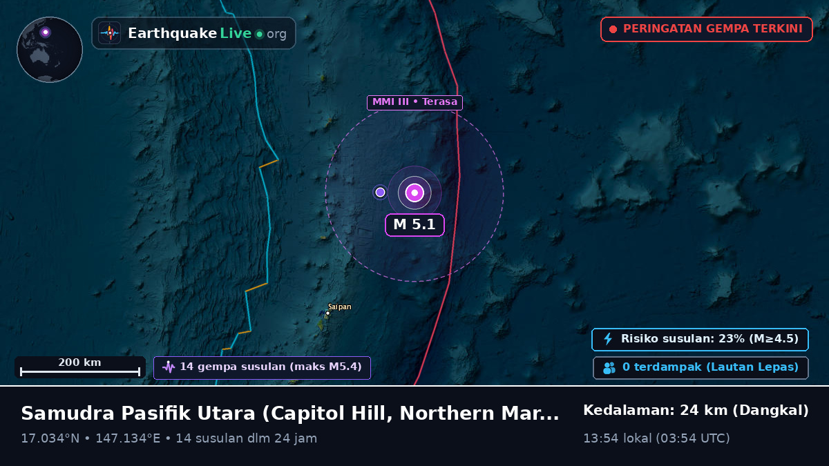 Samudra Pasifik Utara (Northern Mariana Islands)
