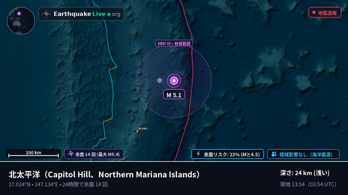 北太平洋 (Northern Mariana Islands)