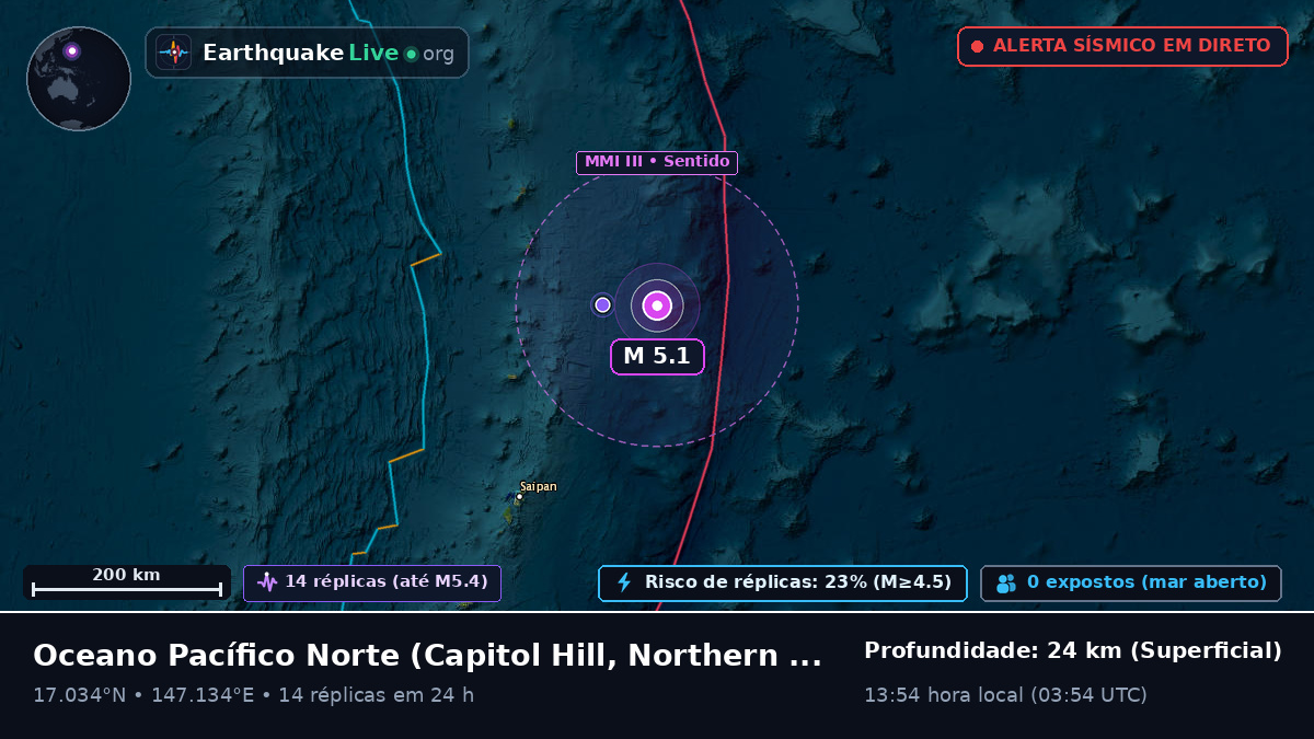 Oceano Pacífico Norte (Northern Mariana Islands)