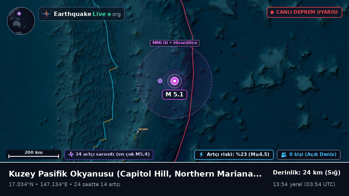 Kuzey Pasifik Okyanusu (Northern Mariana Islands)