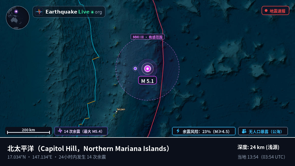 北太平洋 (Northern Mariana Islands)