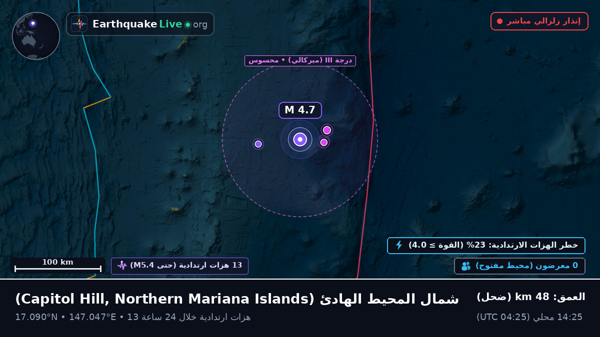 شمال المحيط الهادئ (Northern Mariana Islands)