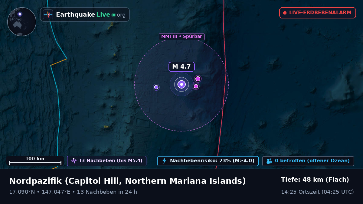 Nordpazifik (Northern Mariana Islands)