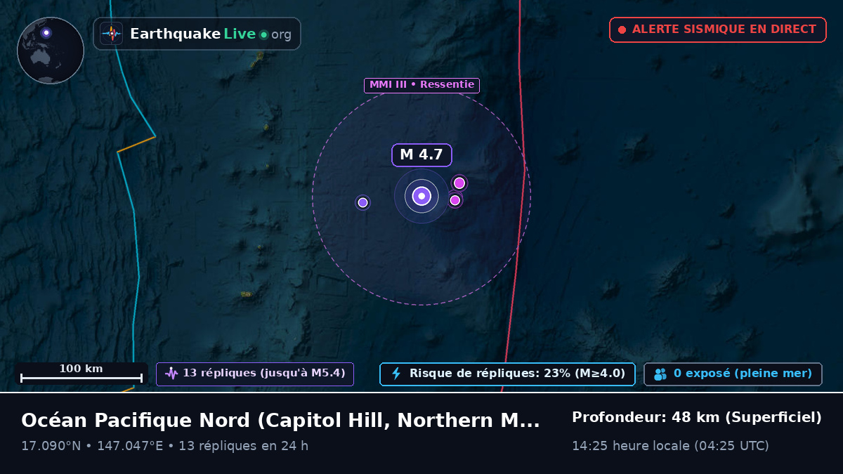 Océan Pacifique Nord (Northern Mariana Islands)