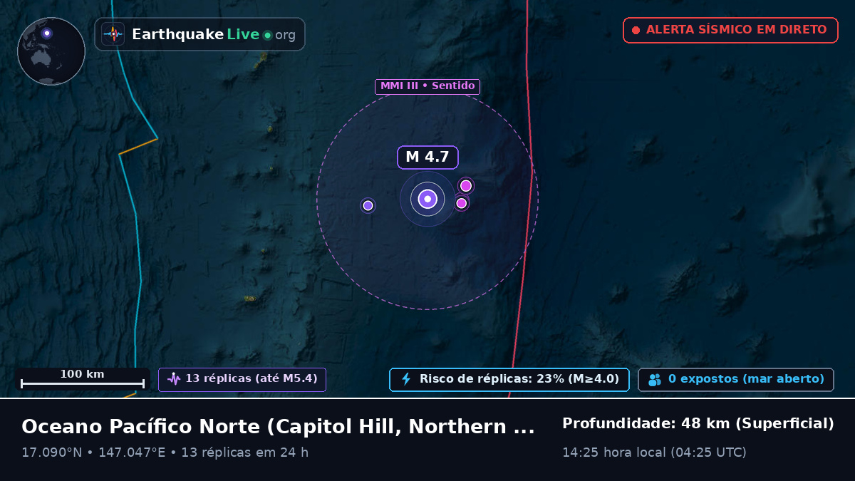 Oceano Pacífico Norte (Northern Mariana Islands)