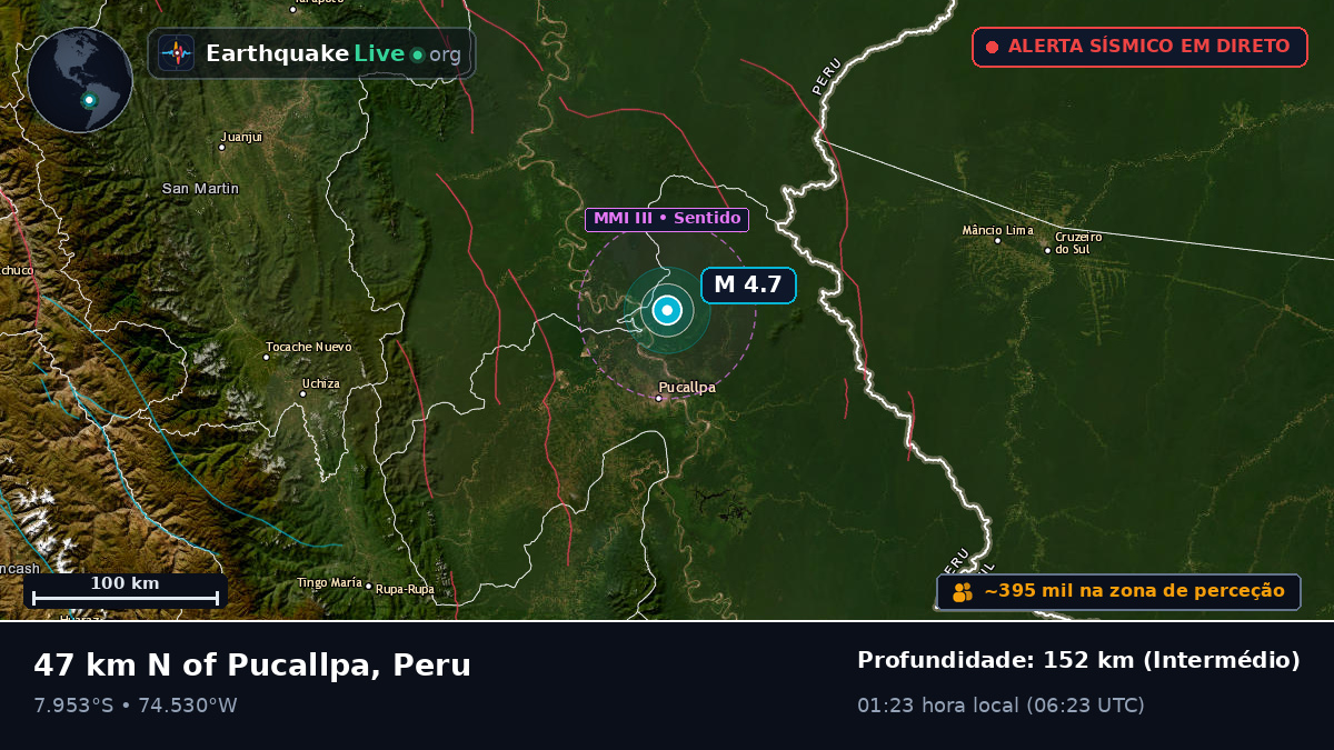 Ucayali, Peru