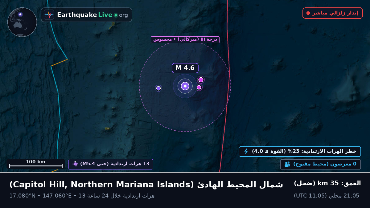 شمال المحيط الهادئ (Northern Mariana Islands)