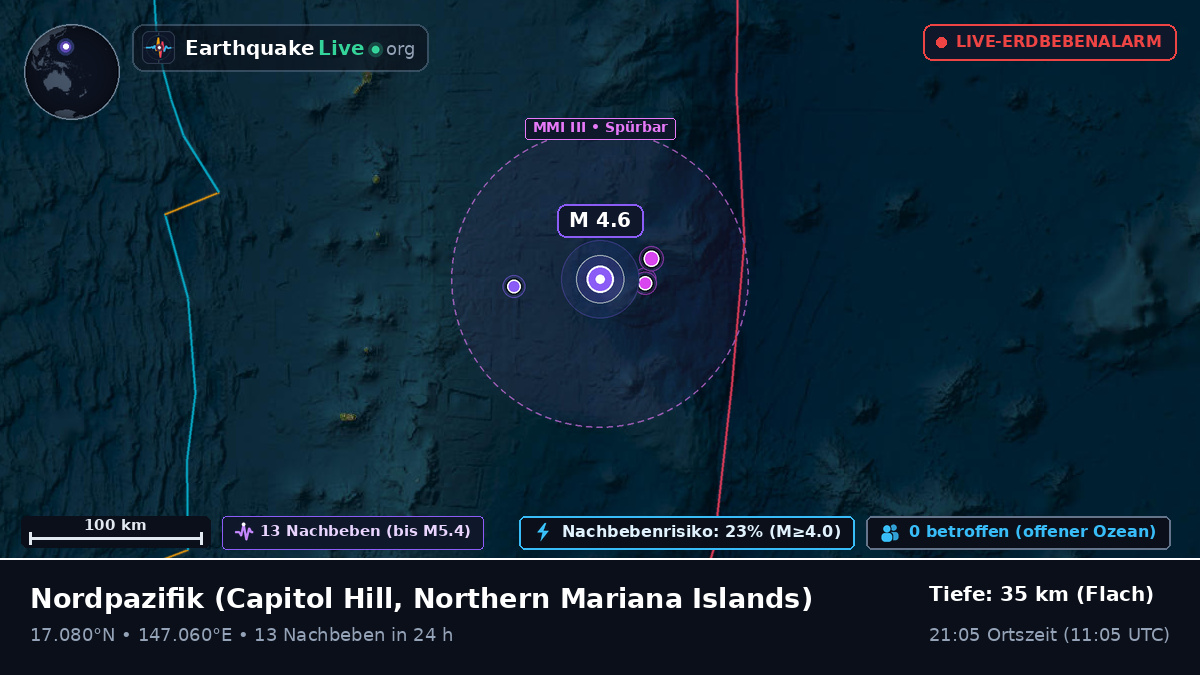 Nordpazifik (Northern Mariana Islands)