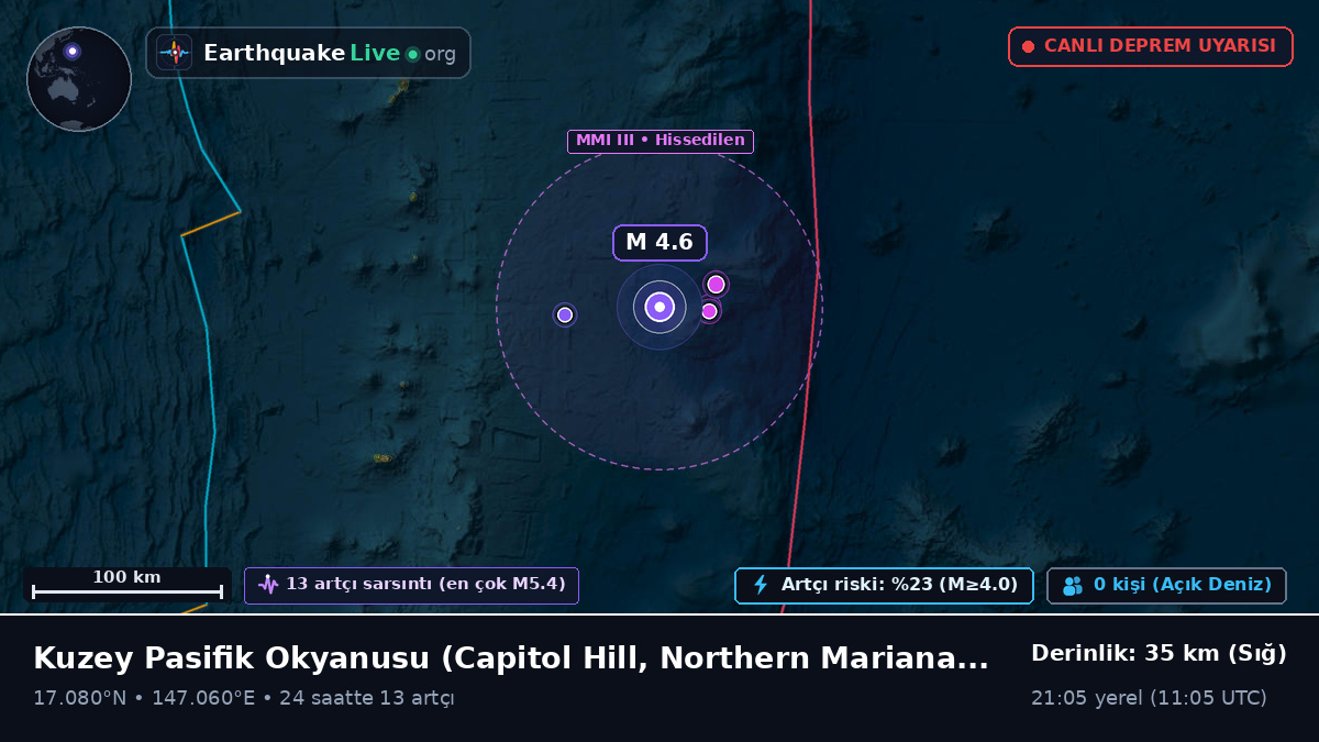 Kuzey Pasifik Okyanusu (Northern Mariana Islands)