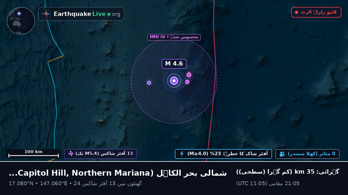 شمالی بحر الکاہل (Northern Mariana Islands)