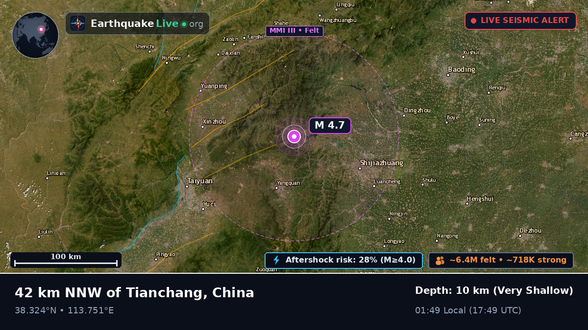 Shanxi, China