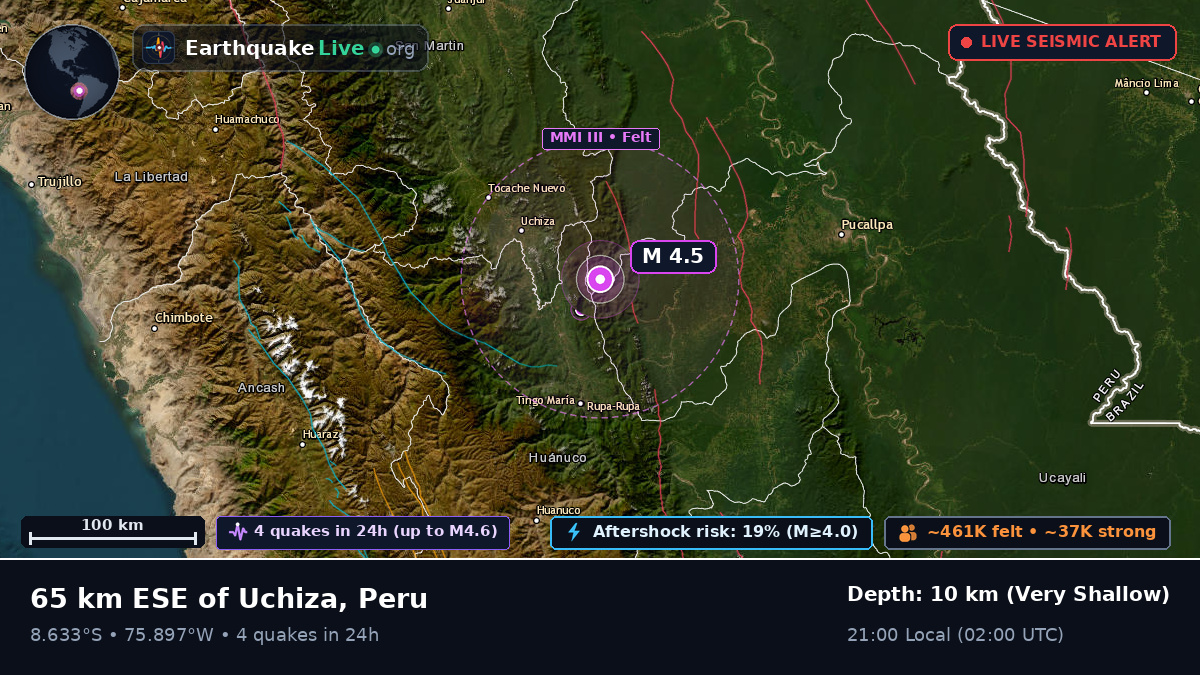 Huánuco, Peru